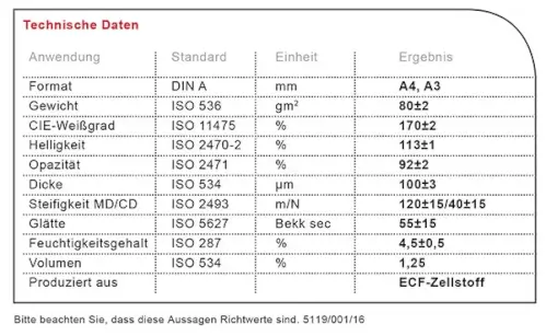 Inapa technische Informationen